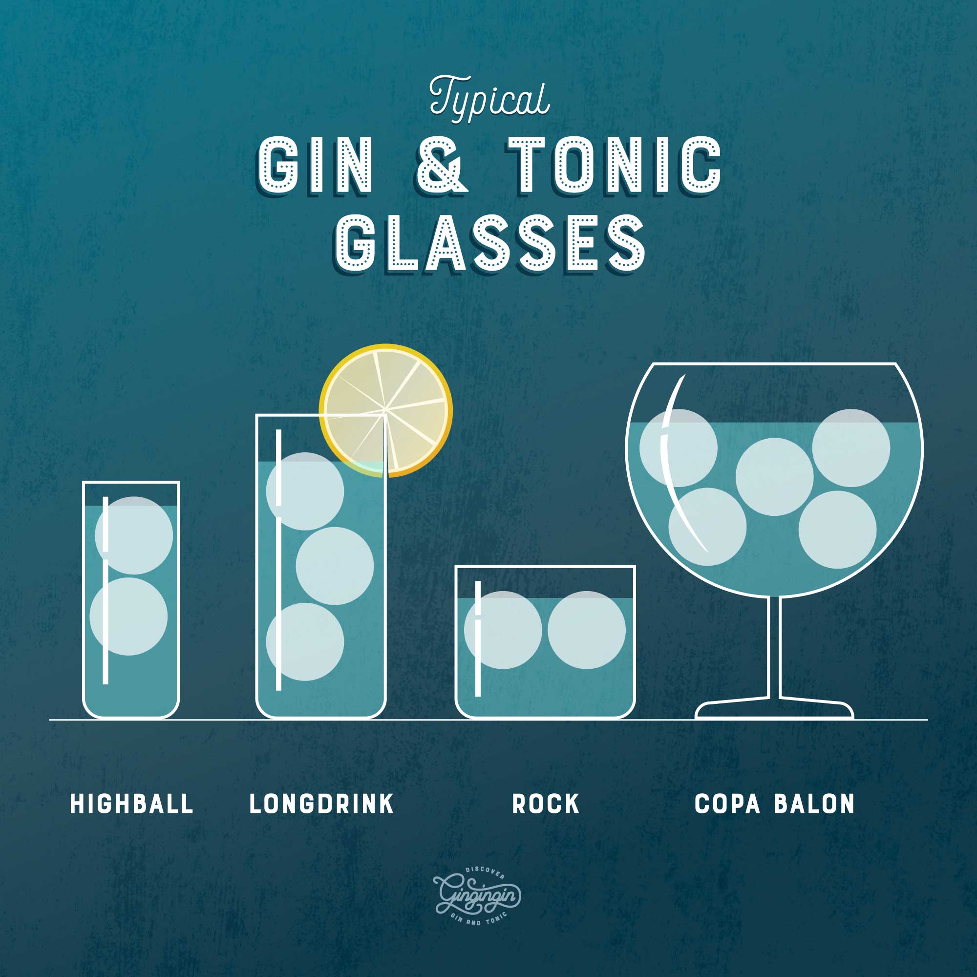 Gin Glasses: The Complete Guide! How to Choose & Where to Buy?