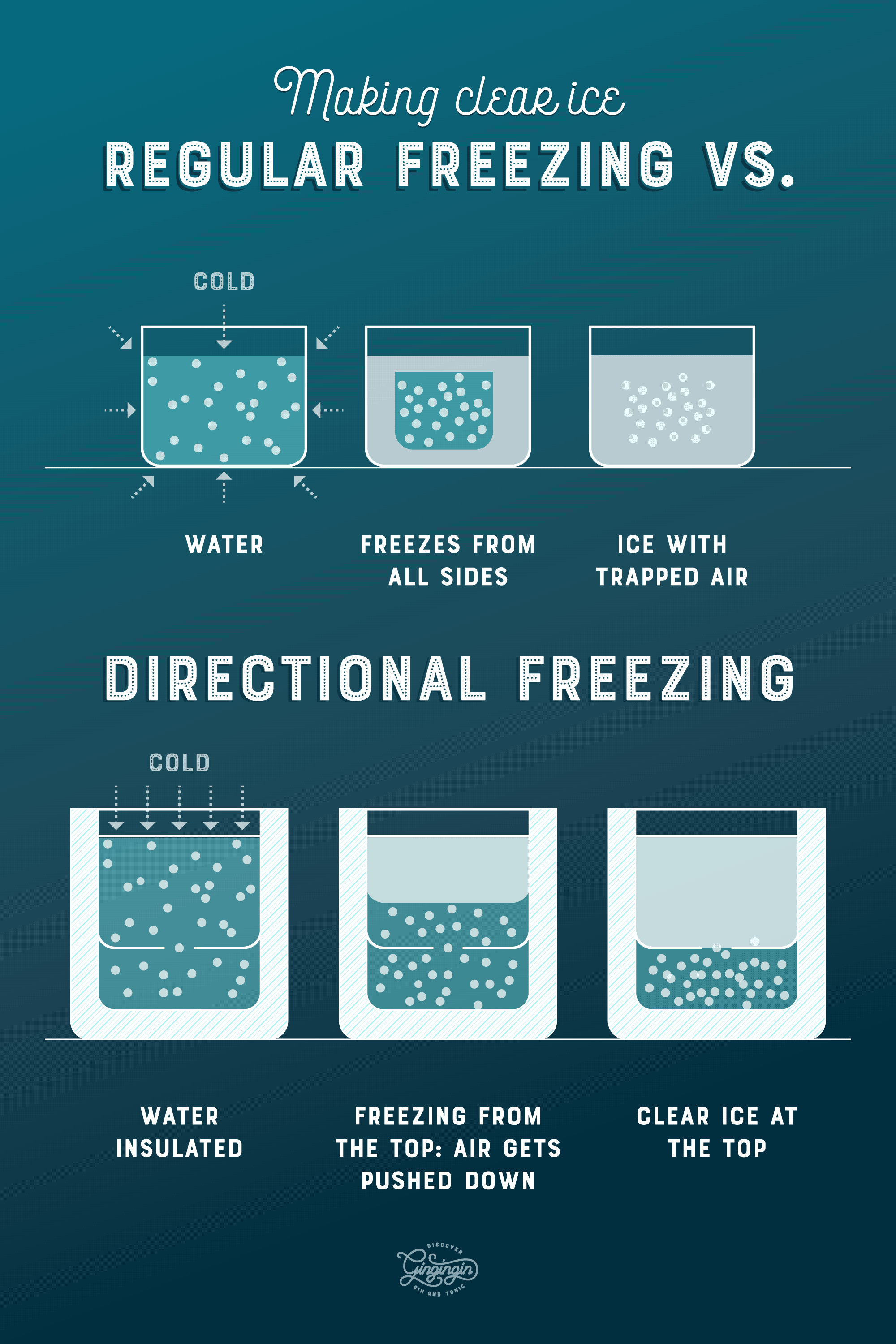 http://liquorlabs.tv/assets/content/regular-freezing-vs-directional-freezing-illustration.png